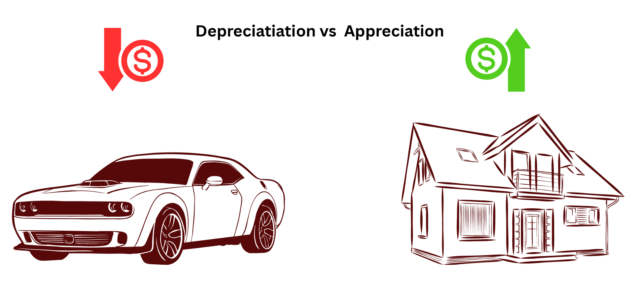 Depreciating vs Appreciating Assets